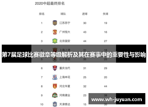 第7届足球比赛徽章等级解析及其在赛事中的重要性与影响